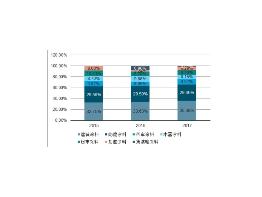 2023年防腐漆行业分析：防腐漆行业正在向智能化方向发展