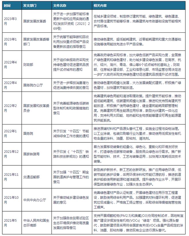 下载
